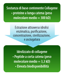 diagramma